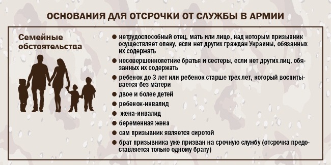отсрочка от армии